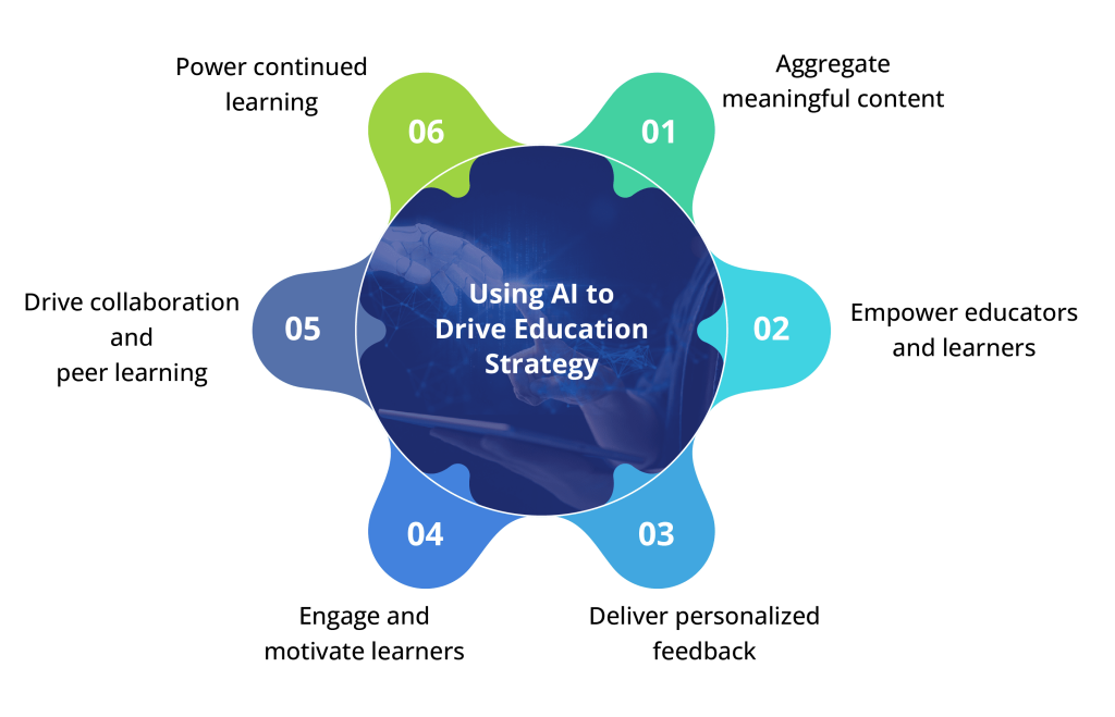 UNESCO stresses the importance of educators and policy-defined norms in using AI to enhance, not replace, quality education and learning outcomes